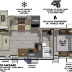 Ultimate Guide to Finding the Best Travel Trailer for Your Family