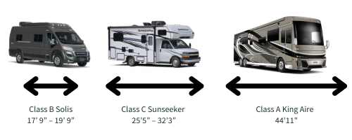 Class B, C and A with size chart