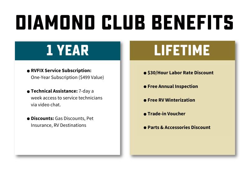 Diamond Club Benefits- 1 year benefits and Lifetime benefits