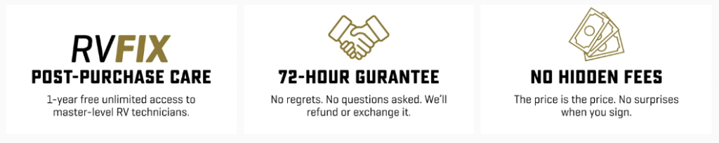 A three-panel graphic highlighting Bish’s RV customer benefits.
Left panel: Text reads “RVFIX Post-Purchase Care” with a gold and black logo. Below: “1-year free unlimited access to master-level RV technicians.”
Middle panel: Gold handshake icon with text “72-Hour Guarantee.” Below: “No regrets. No questions asked. We’ll refund or exchange it.”
Right panel: Gold stack-of-bills icon with text “No Hidden Fees.” Below: “The price is the price. No surprises when you sign.”