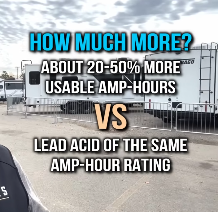 RV dealership lot with multiple travel trailers and overlaid text comparing lithium batteries to lead-acid, stating lithium offers about 20–50% more usable amp-hours.