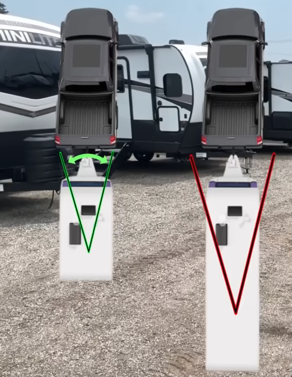 Visual comparison showing proper vs improper trailer tongue alignment, with green and red guides illustrating how hitch angle affects towing stability and sway when connecting a travel trailer to a tow vehicle.