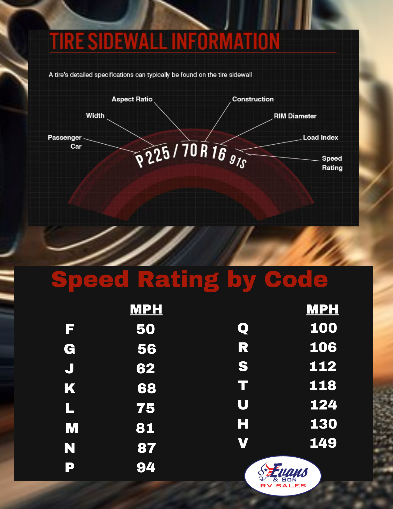 Prevent Camper Tire Blow Outs. Know your tires speed rating!